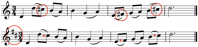 Music using the D major scale (top), and with the D major key signature (bottom)