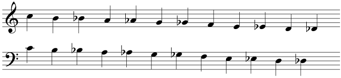 The notation of flats
