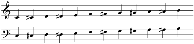 The notation of sharps